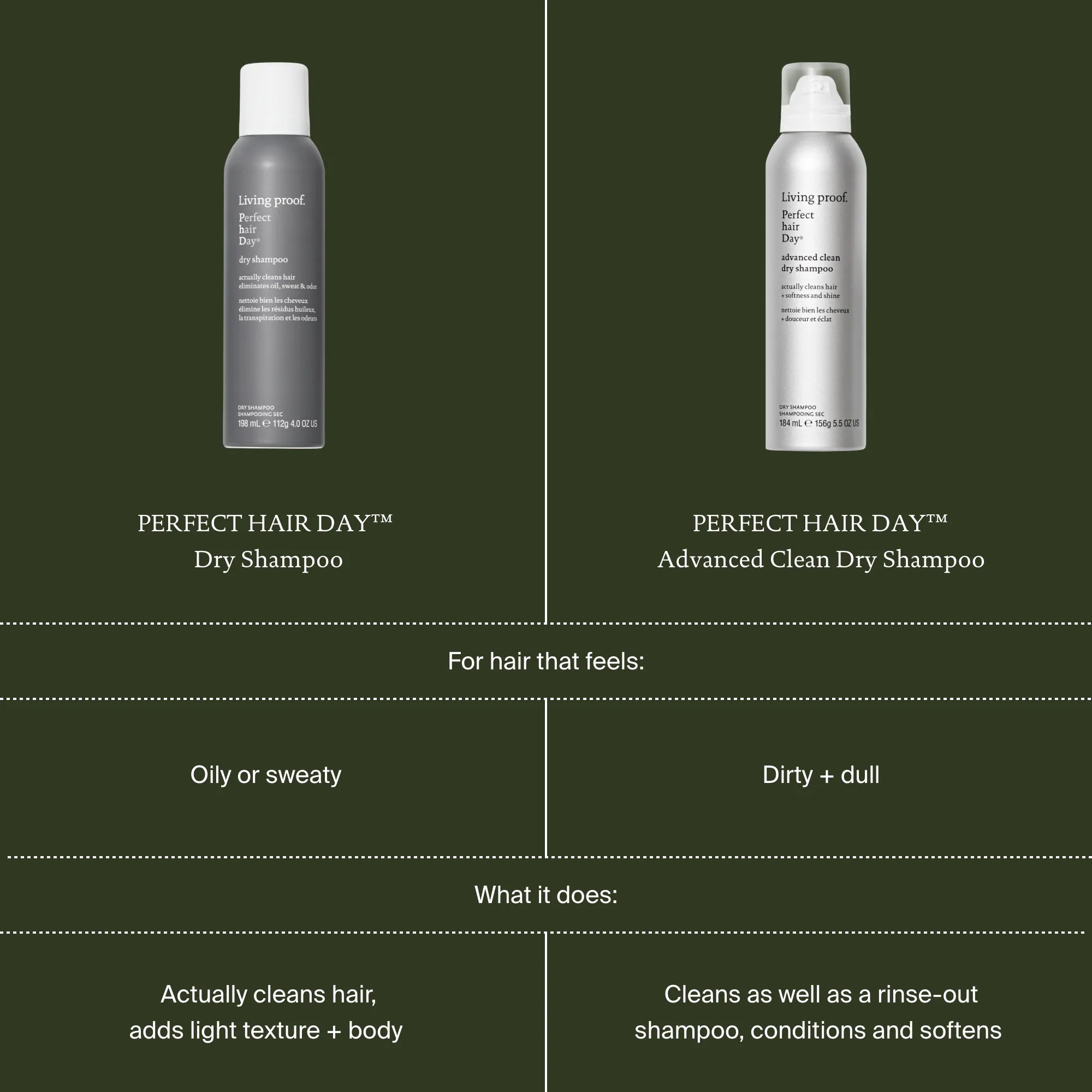 Perfect Hair Day™ Advanced Clean Dry Shampoo