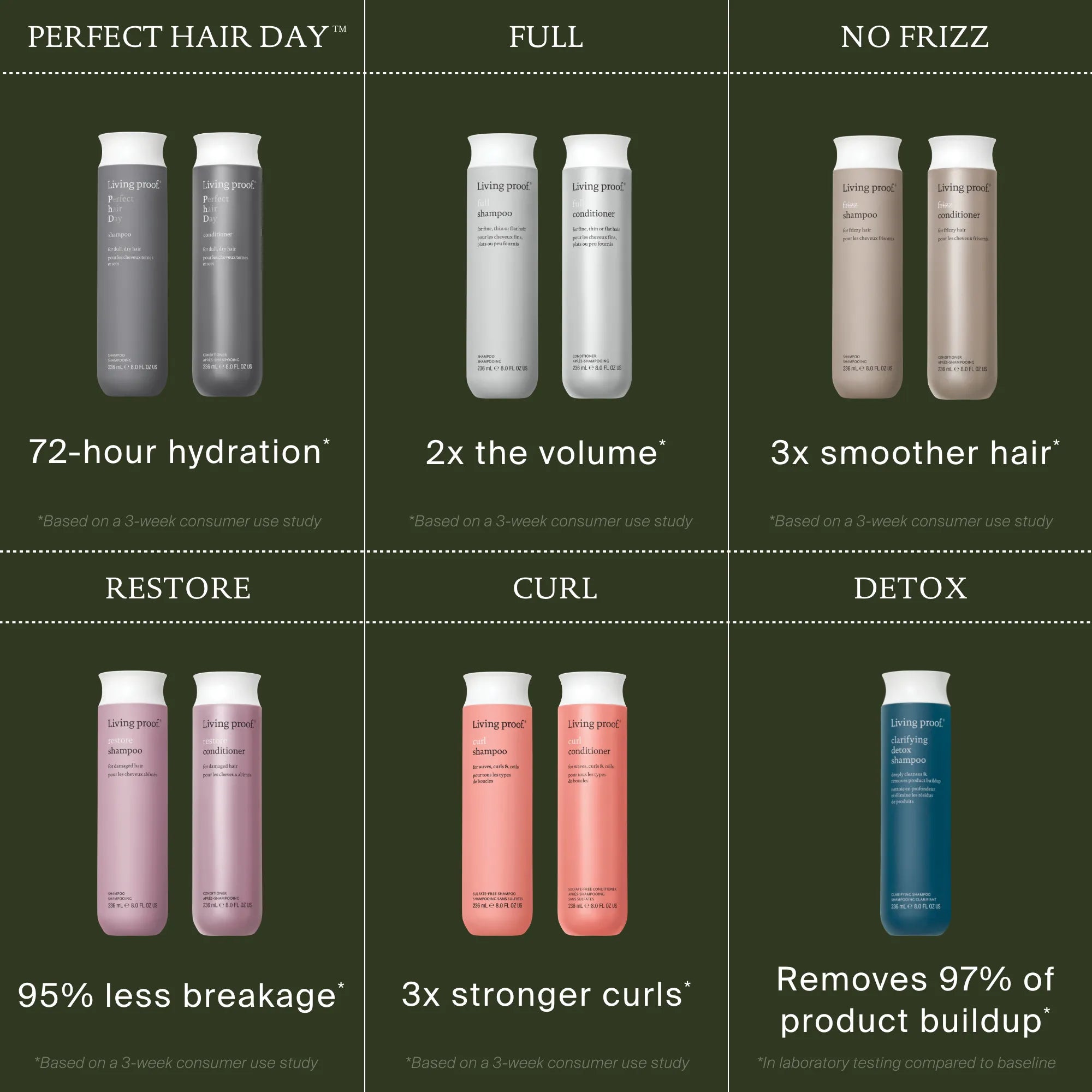 Full Shampoo