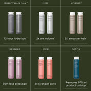 Perfect hair Day™  (PhD) Conditioner